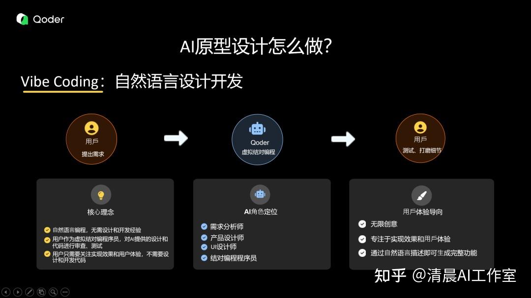 在阿里Qoder现场，我竟然发现了两个商业需求，真是收获满满！