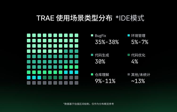 2026年AI编程下半场：到底是谁能让开发者“戒不掉”？