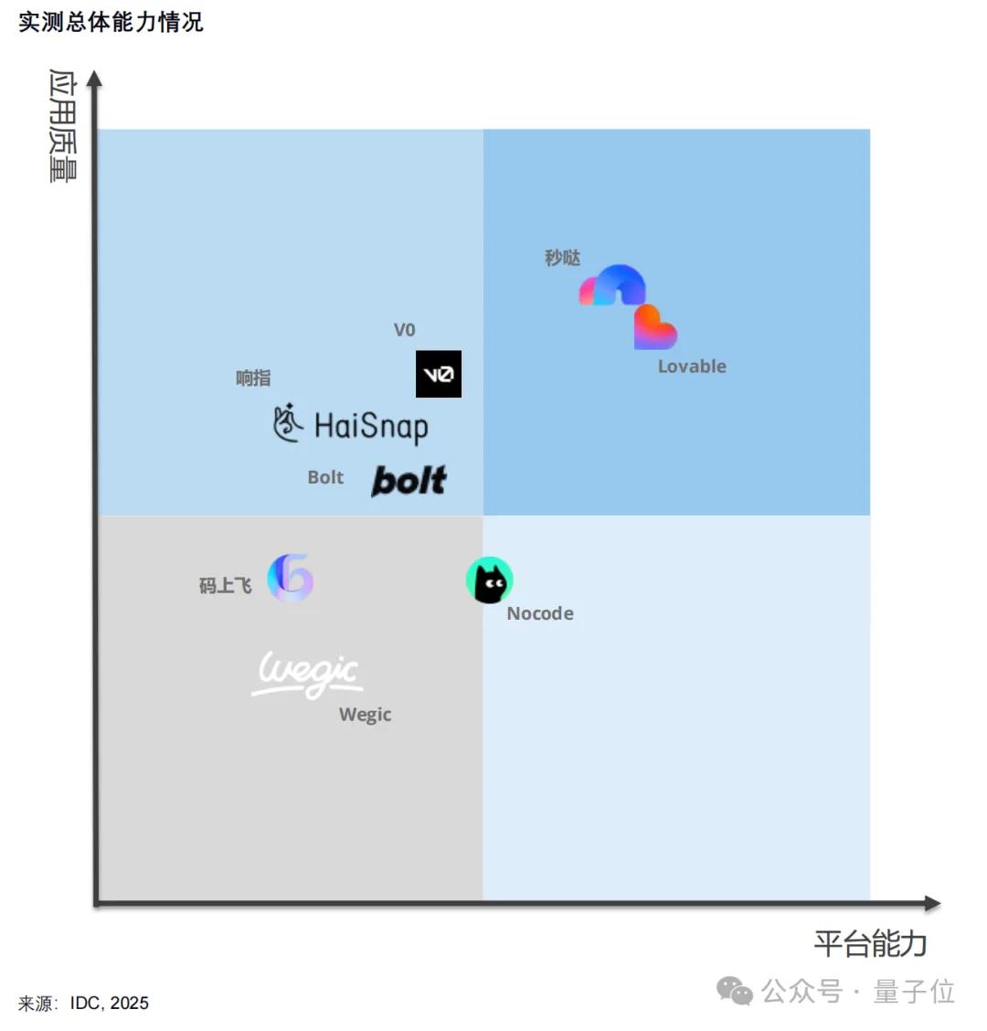 成本狂降99%！万人大会全靠AI生成，Vibe Coding终于上阵了！