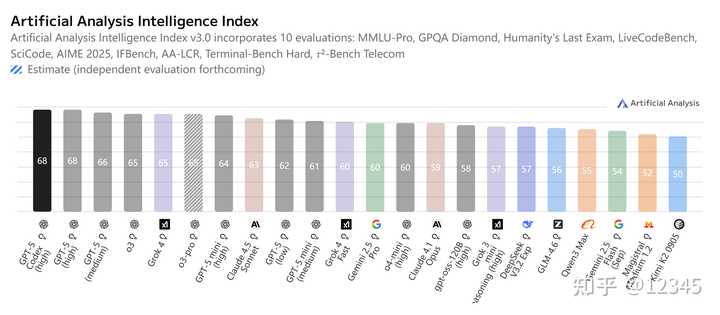 我们真的跟上这场 AI 革命了吗？小七的看法让人深思！