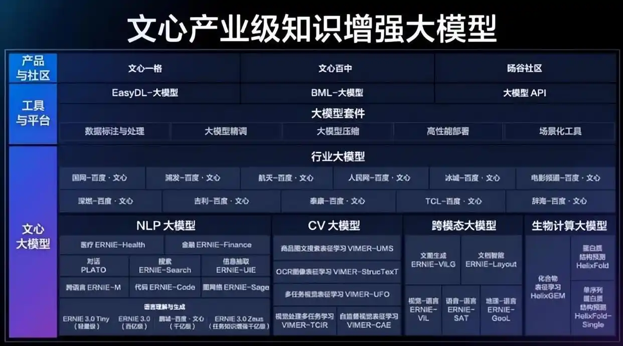 文心一言App月活跃用户称王！智能助手如何引领生产力的革命？