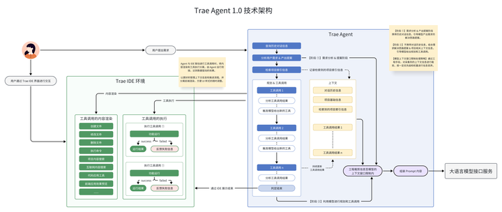 Trae 2.0 发布了，SOLO 模式体验竟然这么棒，你一定要试试！