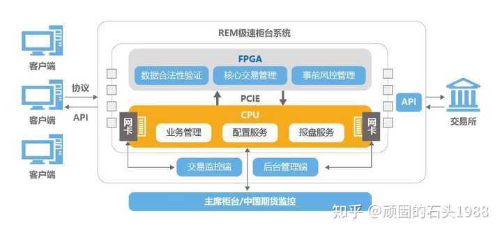 当你已经用 cursor 写出 95% 的交易代码，却总是卡在那最后的 5% 调试不通怎么办？听听 Xu Haden 的建议！
