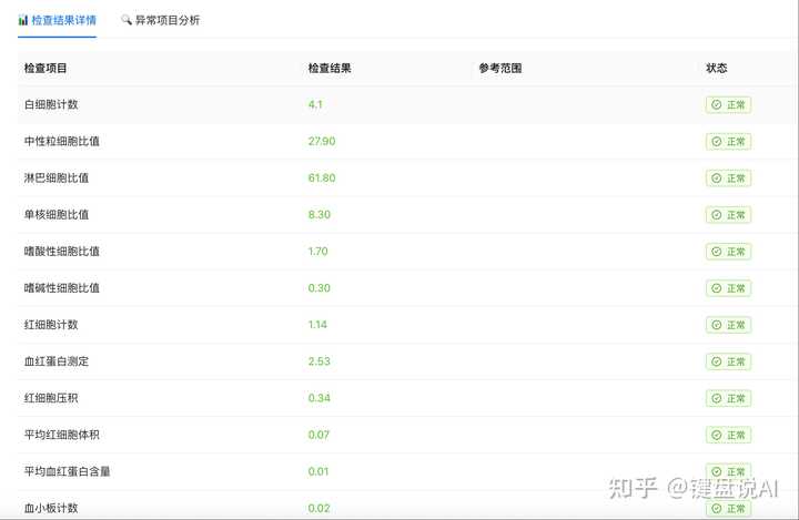阿里推出的Qoder到底好用吗？跟Copilot和Cursor比，学习起来会不会太费劲？