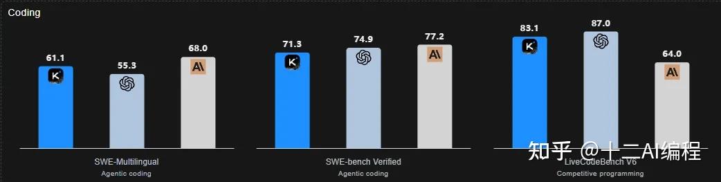 双十一超值狂欢，AI编程竟然低至每月0.99元，错过真的要后悔！