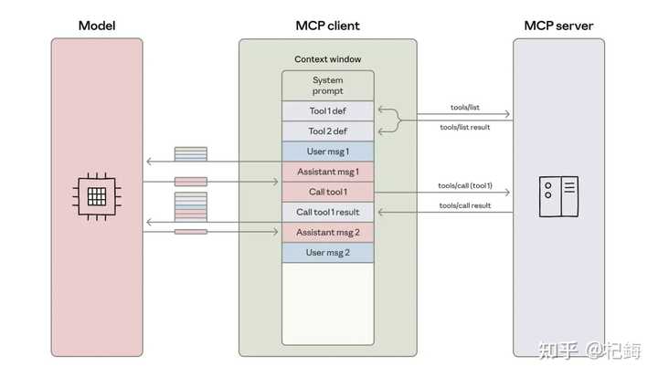 Claude中断对Trae的供应，究竟是谁更亏？听听Ivony怎么说！