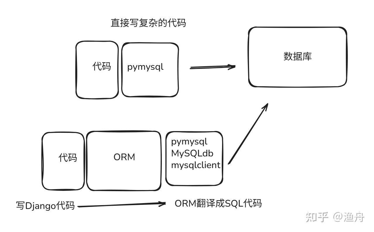 让我们一起探索Django的自动化运维秘密吧！