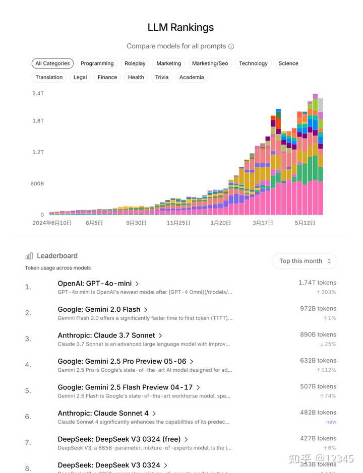 我们真的跟上这场 AI 革命了吗？小七的看法让人深思！