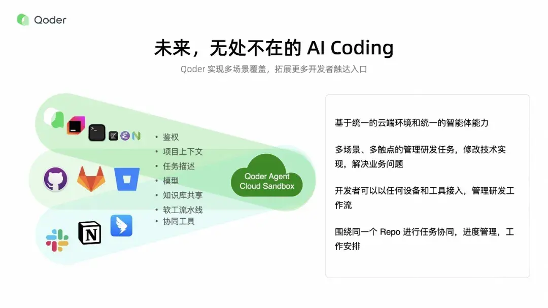 从代码补全到软件生产的革命：Qoder 如何重新定义 AI 编程规则！