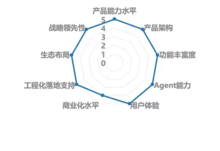 文心快码编程Agent能力满分，真是太让人惊喜了！