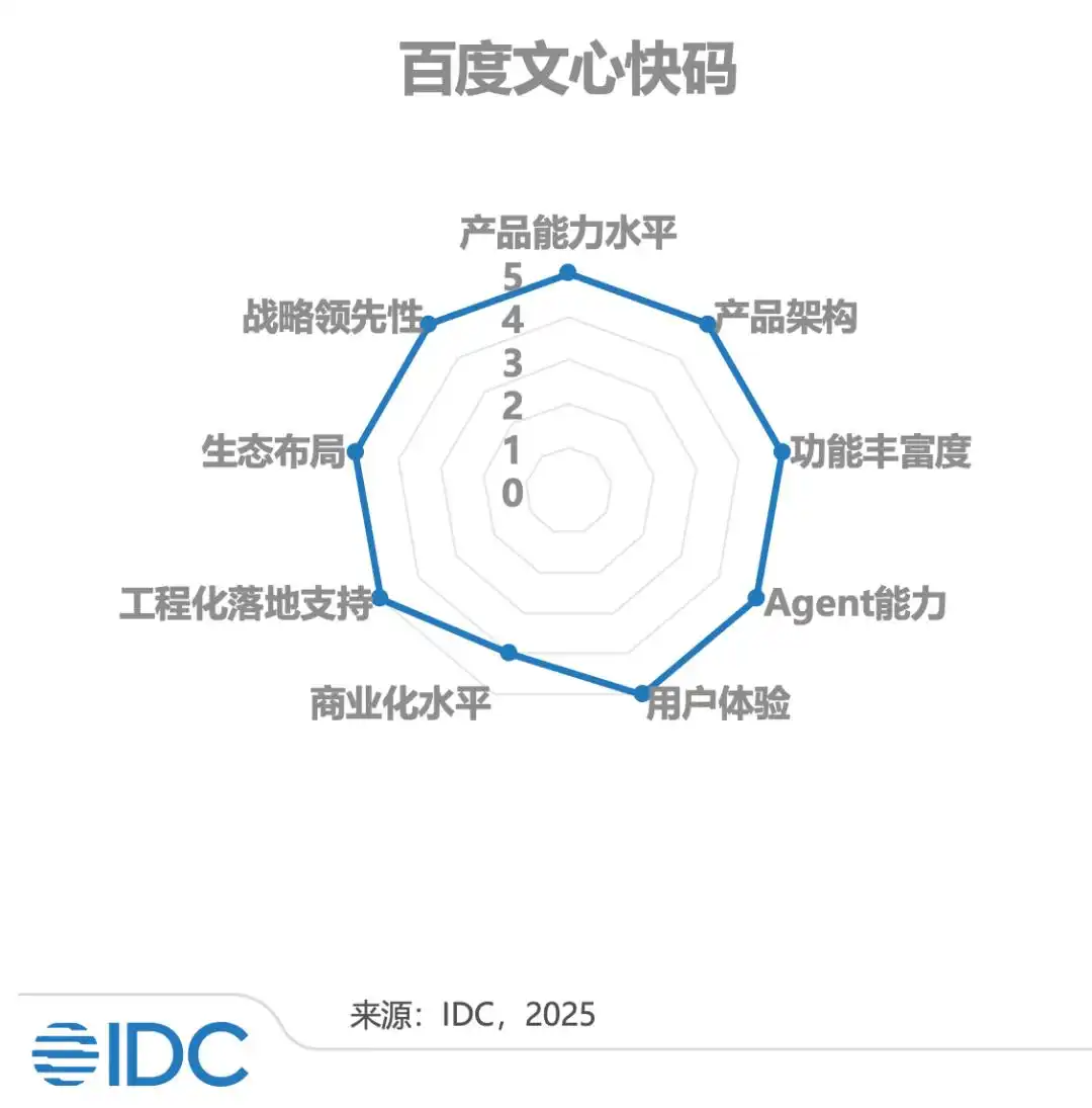 文心快码编程Agent能力满分，真是太让人惊喜了！