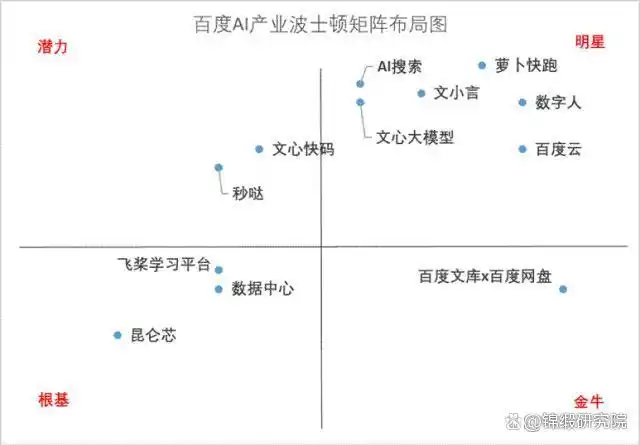 从重拾记忆到重估百度，原来我们可以这样看待！