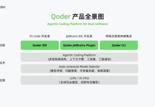 从代码补全到软件生产的革命：Qoder 如何重新定义 AI 编程规则！