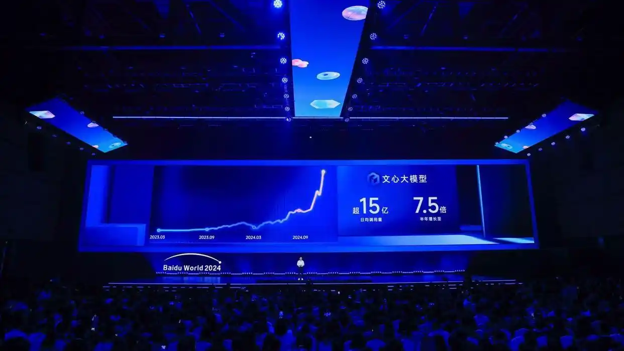李彦宏说:百度AI应用火热,文心大模型的调用量竟然暴增30倍!