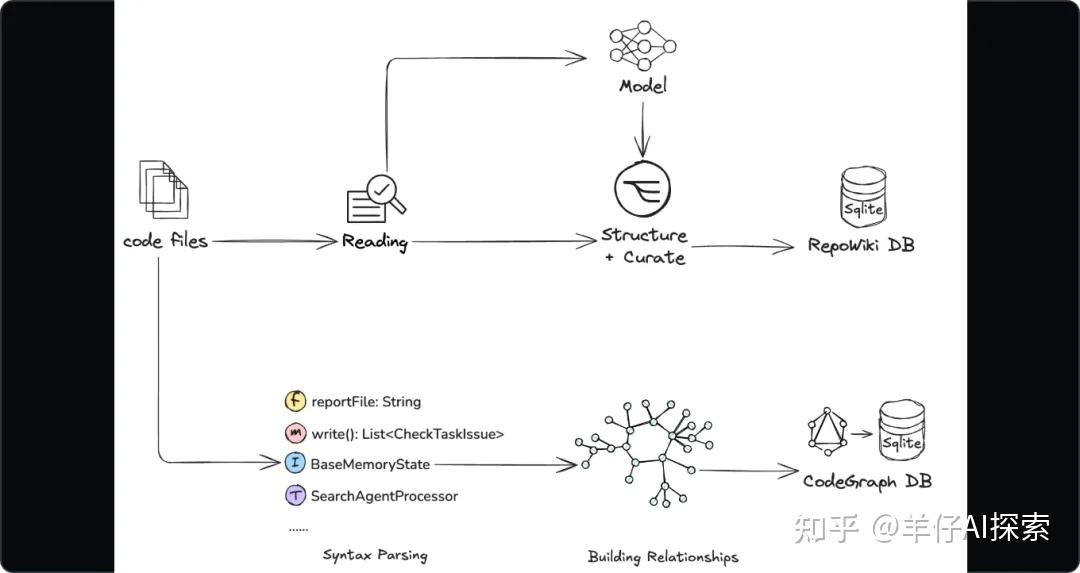 阿里出手，Qoder竟然有了新玩法！