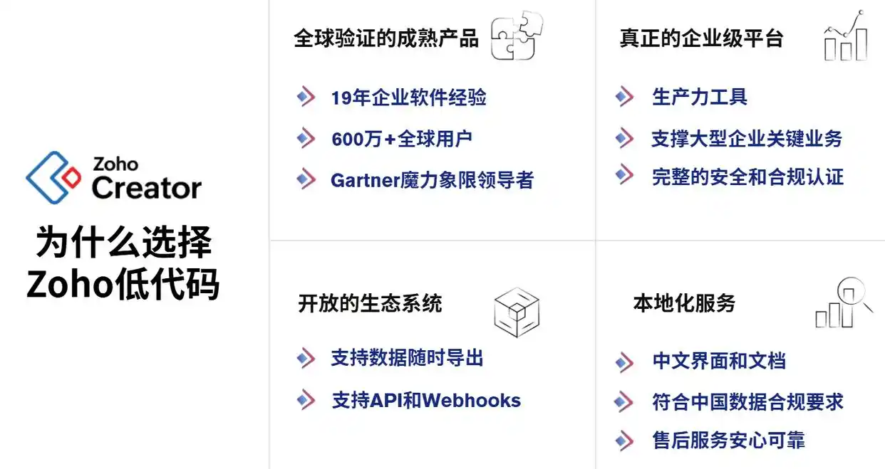 想找好用的免费低代码平台?这3款你绝对不能错过!