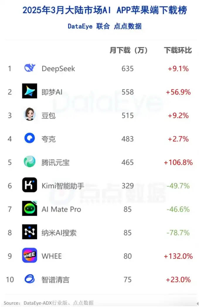 难怪大家都在找，Cursor AI限制中国用户，你有没有找到替代方案？