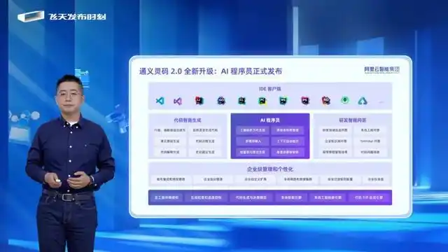 看通义灵码 AI 程序员发布，AI 编程的演变之路竟然如此精彩！