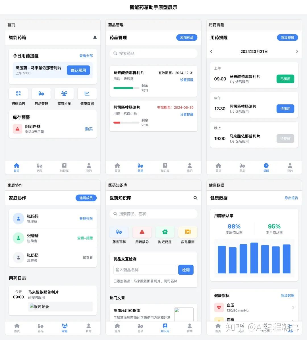 你还手动画原型?Cursor+AI 3分钟干完我3天的活,难怪加班的只有你!
