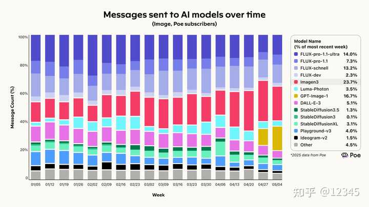 我们真的跟上这场 AI 革命了吗？小七的看法让人深思！