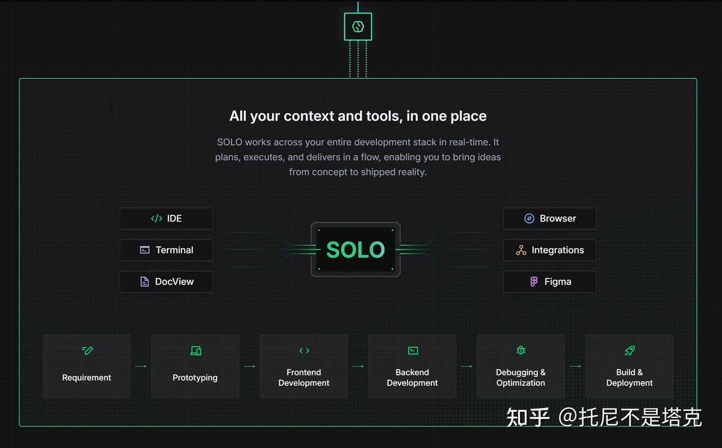 三天三夜与TraeSOLO的AI编程之旅，竟然让我收获满满！