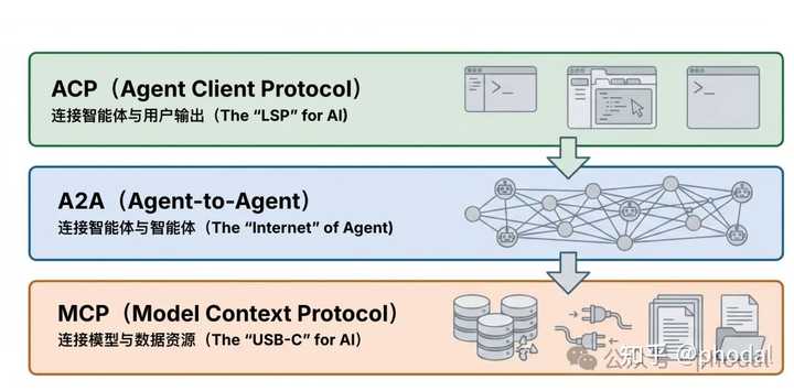 2026年,你知道国内有哪些AI编程工具可以替代Cursor、Windsurf和Devin吗?