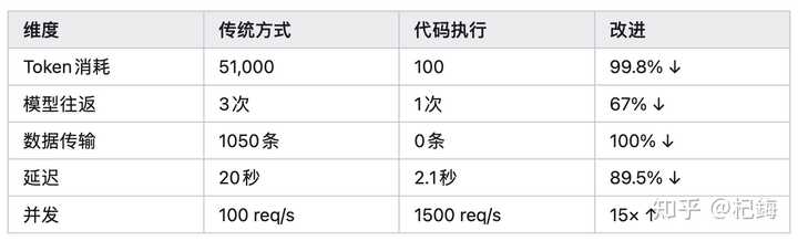 Claude 中断对 Trae 供应，背后的损失到底是谁更大？