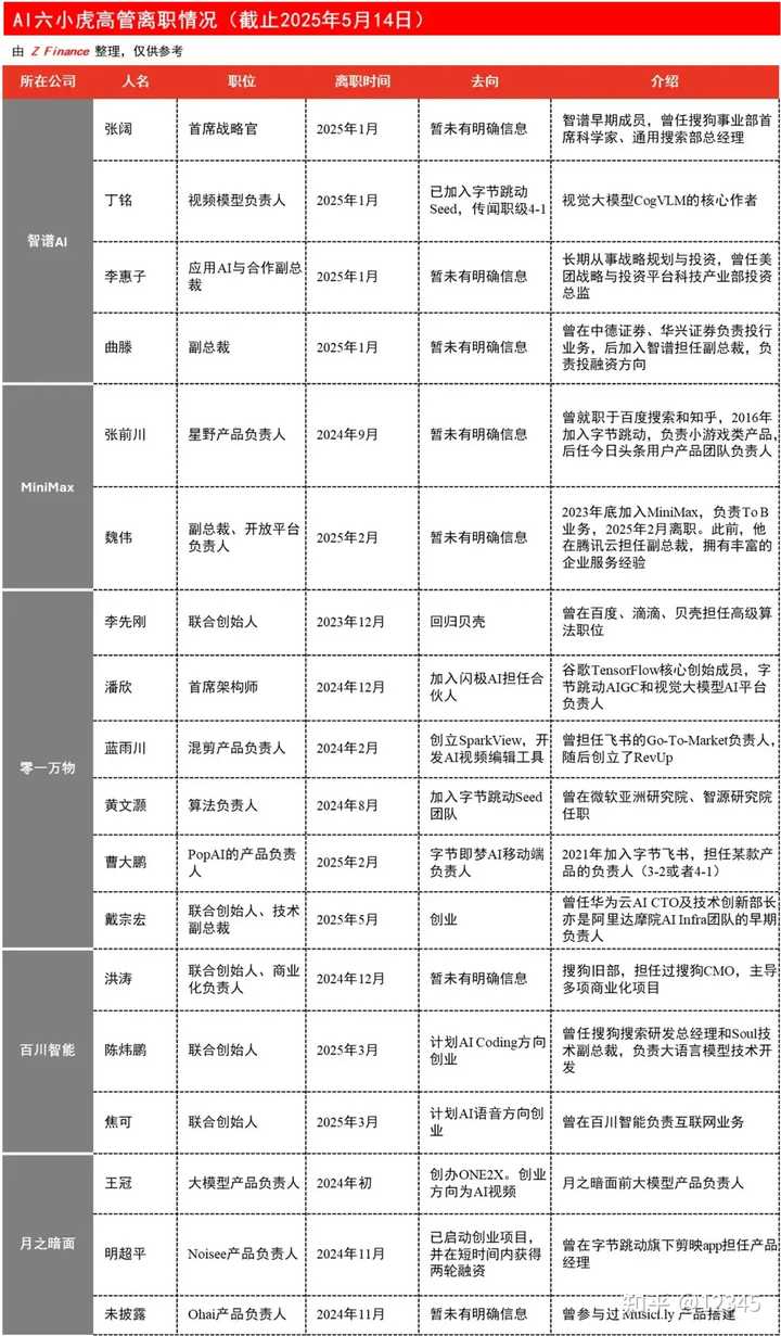 我们真的跟上这场 AI 革命了吗？小七的看法让人深思！