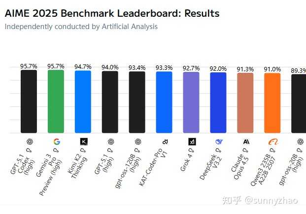 为什么国内大模型自夸领先，但在实际编码中却鲜有应用？听听王欣宇怎么说！