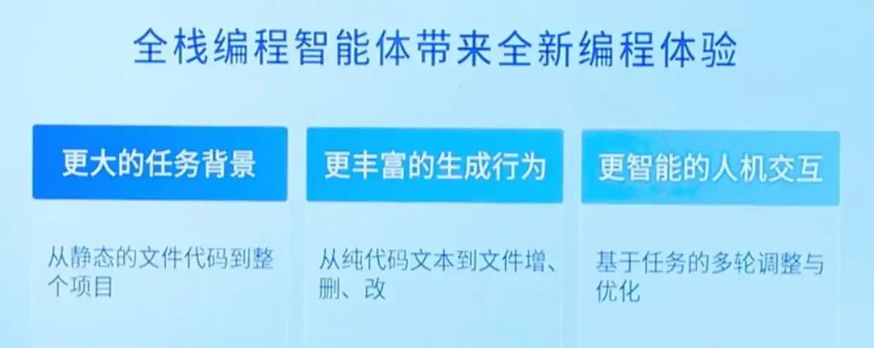 让AI为你的编程加速！文心快码帮你轻松优化项目！