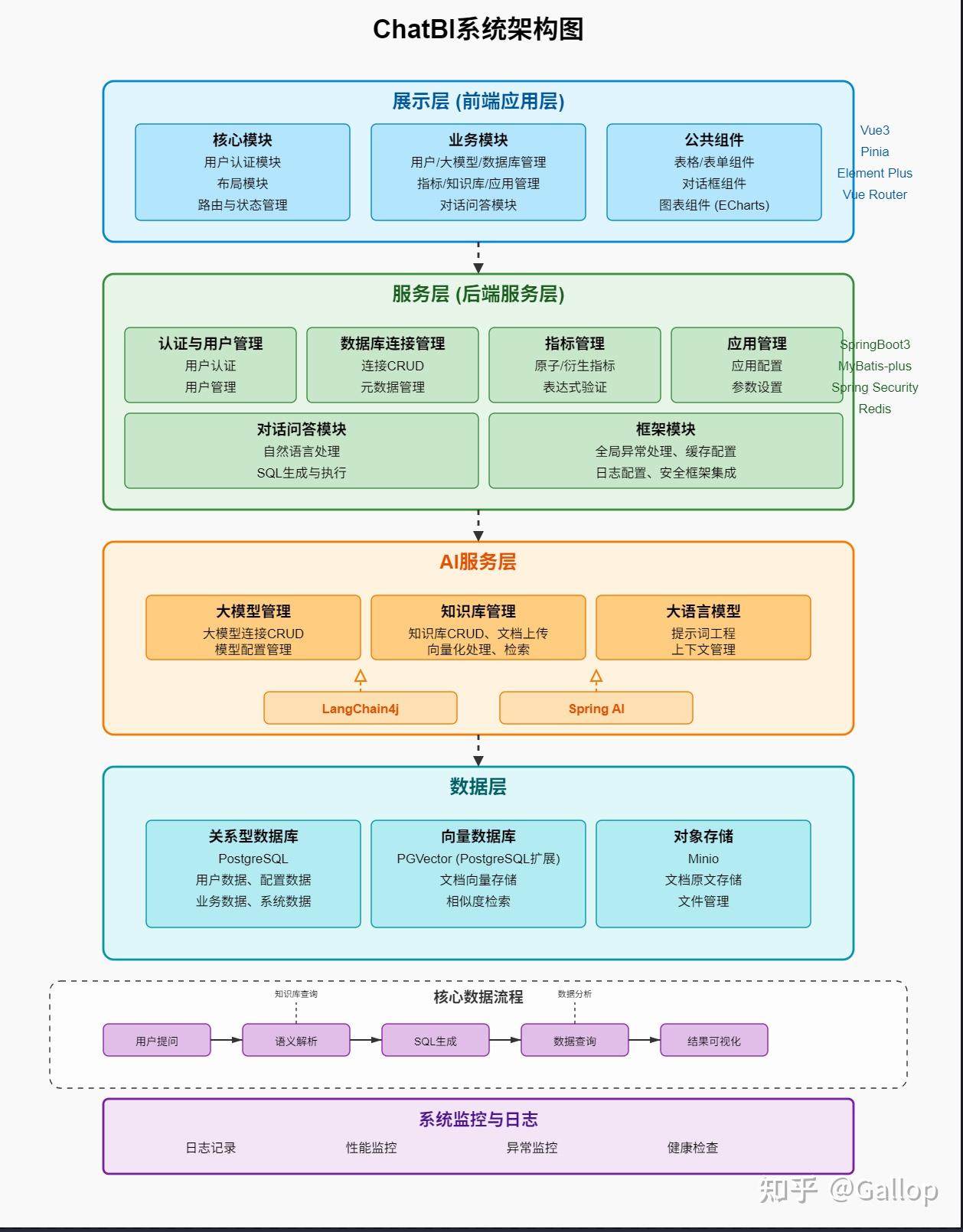 Trae一键生成系统架构图，我直接惊了，这也太省事了吧