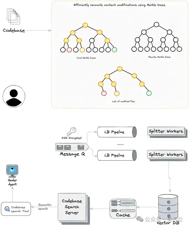 竟然可以免费用！阿里全新AI IDE带你体验超强上下文理解，覆盖全代码库的强大功能！