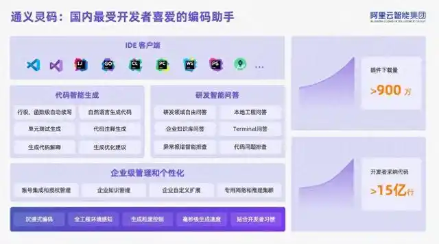 看通义灵码 AI 程序员发布，AI 编程的演变之路竟然如此精彩！
