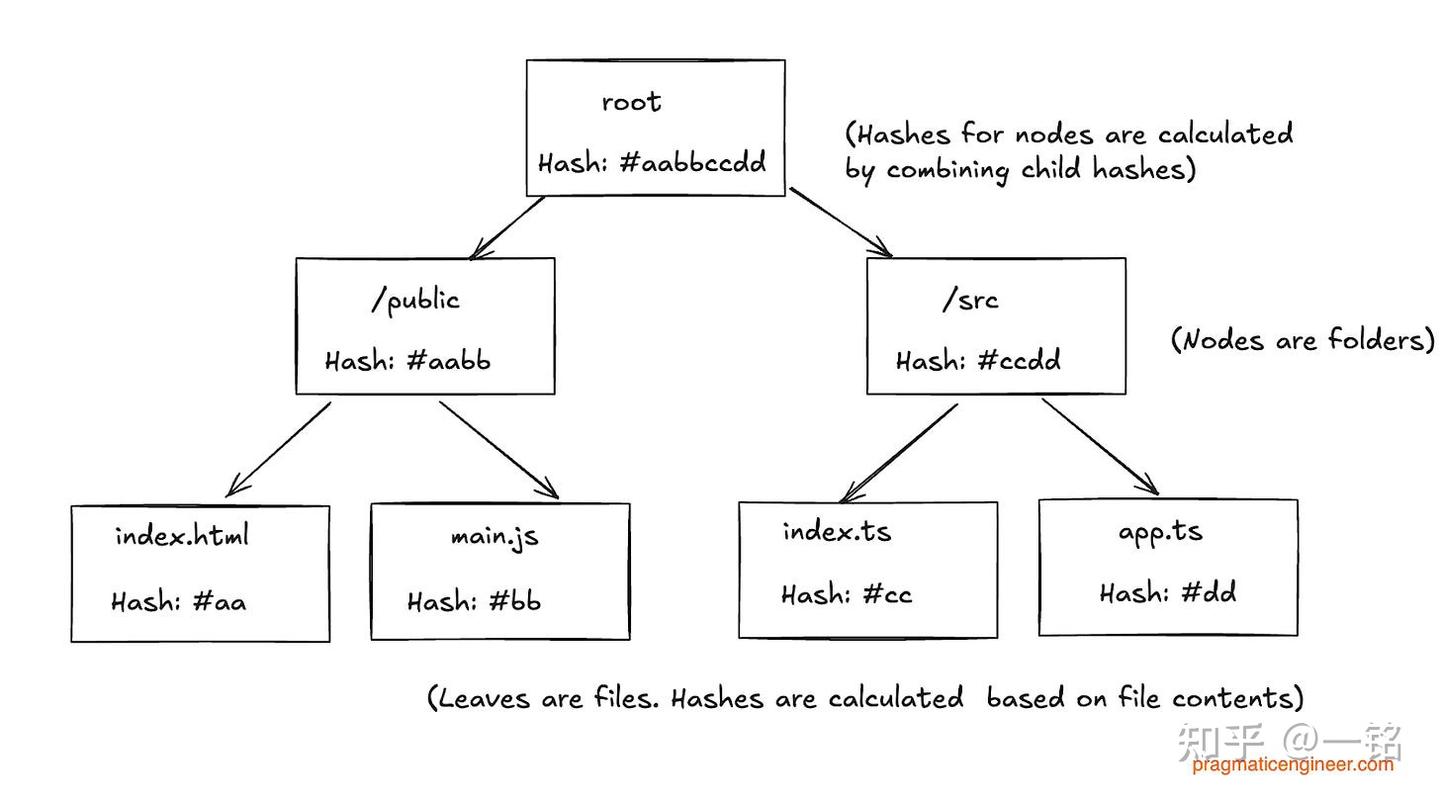 轻松了解Cursor的实现原理，带你深入探索！