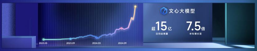 李彦宏的非共识，竟然藏着百度大模型棋局的秘密！