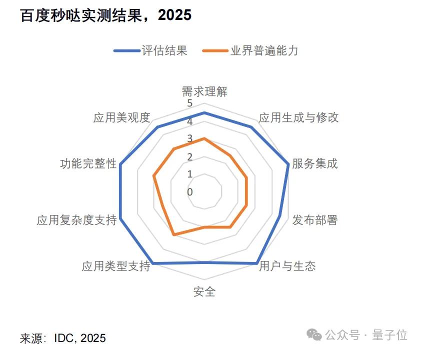成本狂降99%！万人大会全靠AI生成，Vibe Coding终于上阵了！