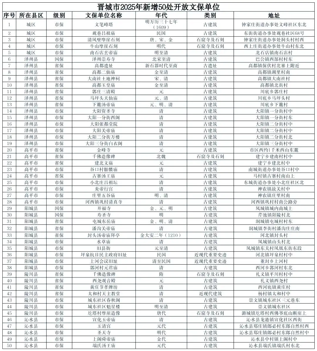 阿里巴巴Qoder带你感受社会文化的新风潮！