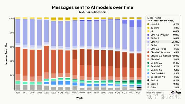 我们真的跟上这场 AI 革命了吗？小七的看法让人深思！