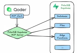 用Qoder+PolarDB Supabase打造你的全栈VibeCoding之旅！