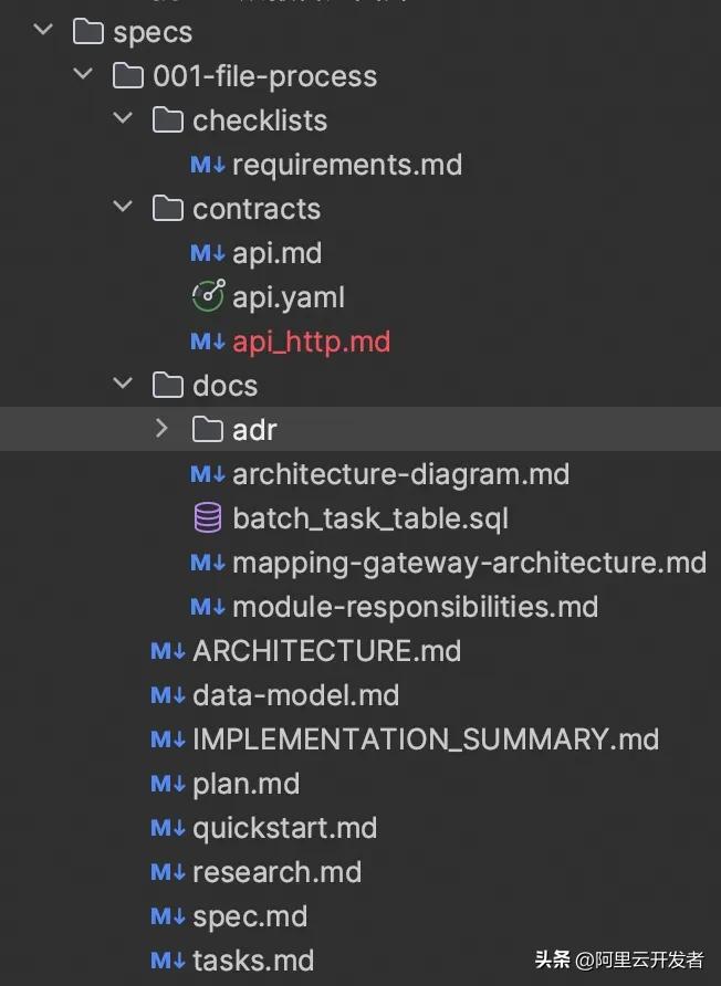 让我们聊聊 SpecKit 在成熟 Java 项目中如何实现 AI 编码的那些事儿！