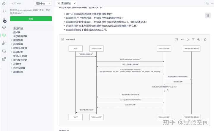 为什么我会感觉vibe coding让程序员越来越浮躁了？ – 赋范空间 的回答