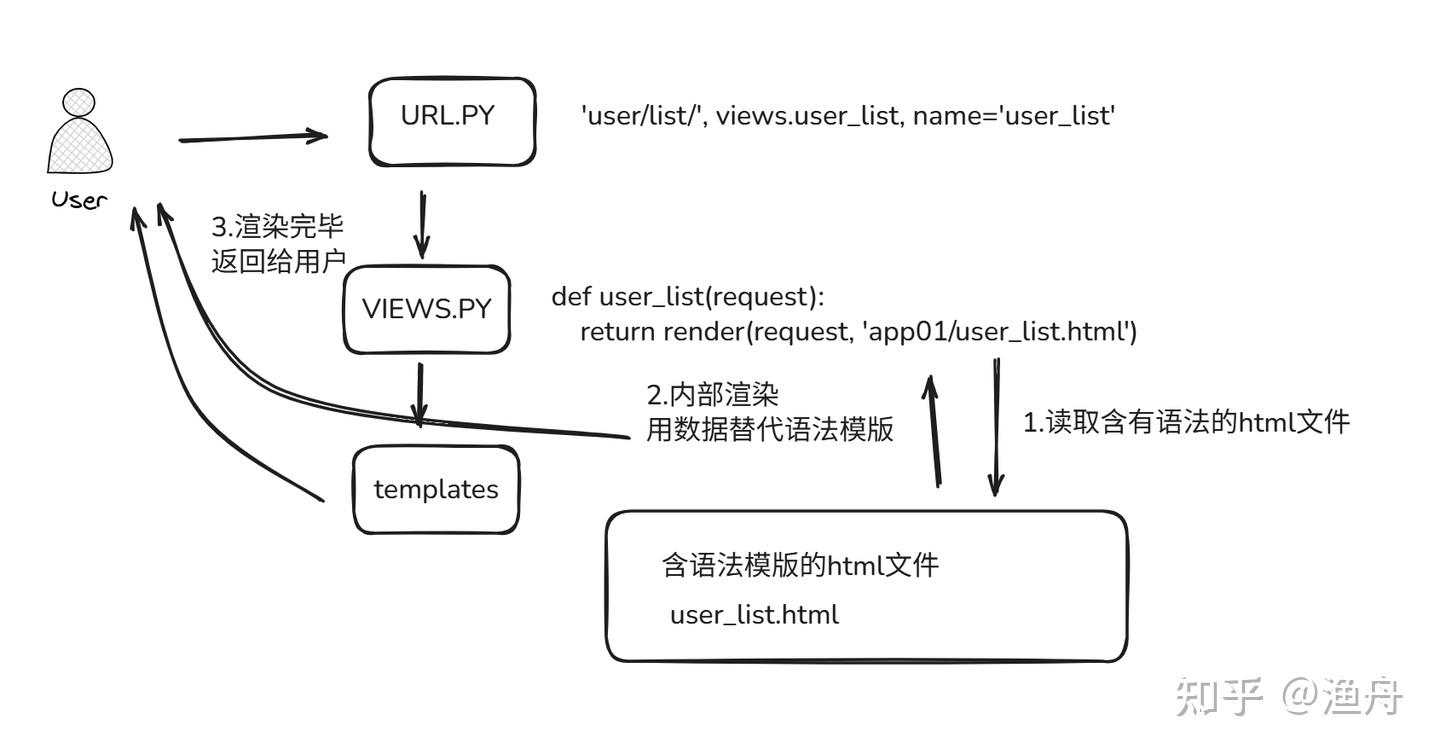 让我们一起探索Django的自动化运维秘密吧！