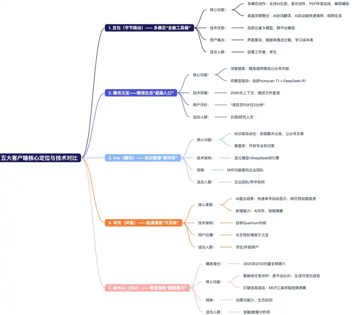 难怪大家都在找，Cursor AI限制中国用户，你有没有找到替代方案？