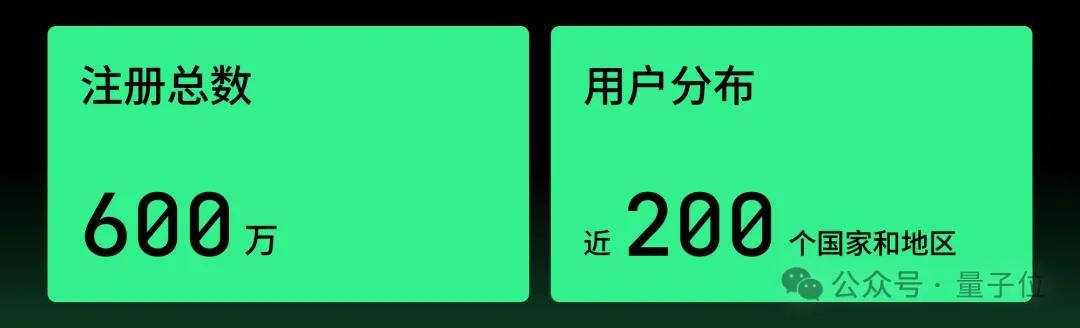 哇！今年TRAE竟然写了100亿行代码，难怪超50%的程序员每天都在疯狂按Tab键！