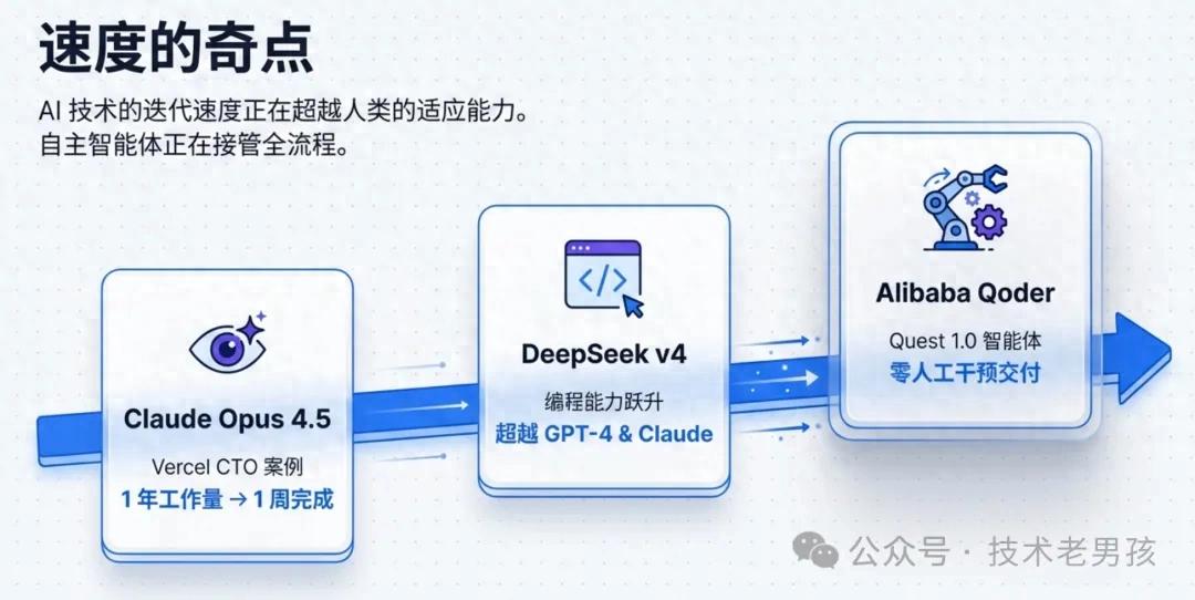 在AI编程狂潮中，程序员的未来到底在何方？看看Claude Opus 4.5和阿里Qoder的最新动态吧！