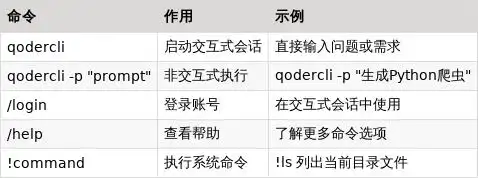 阿里推出Qoder CLI：让你轻松上手的AI命令行小助手，5分钟变身高手！