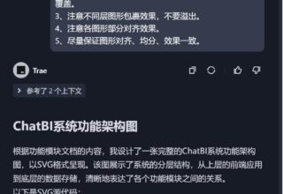 Trae一键生成系统架构图，我直接惊了，这也太省事了吧