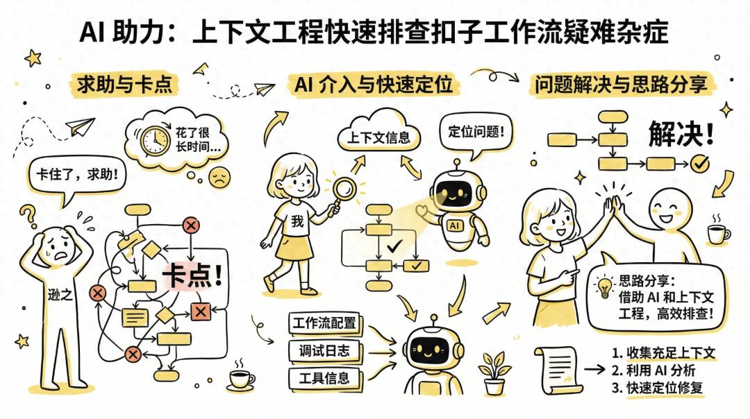 别再纠结 Coze 报错了！来学学“AI 修 AI”，让效率飞起来！