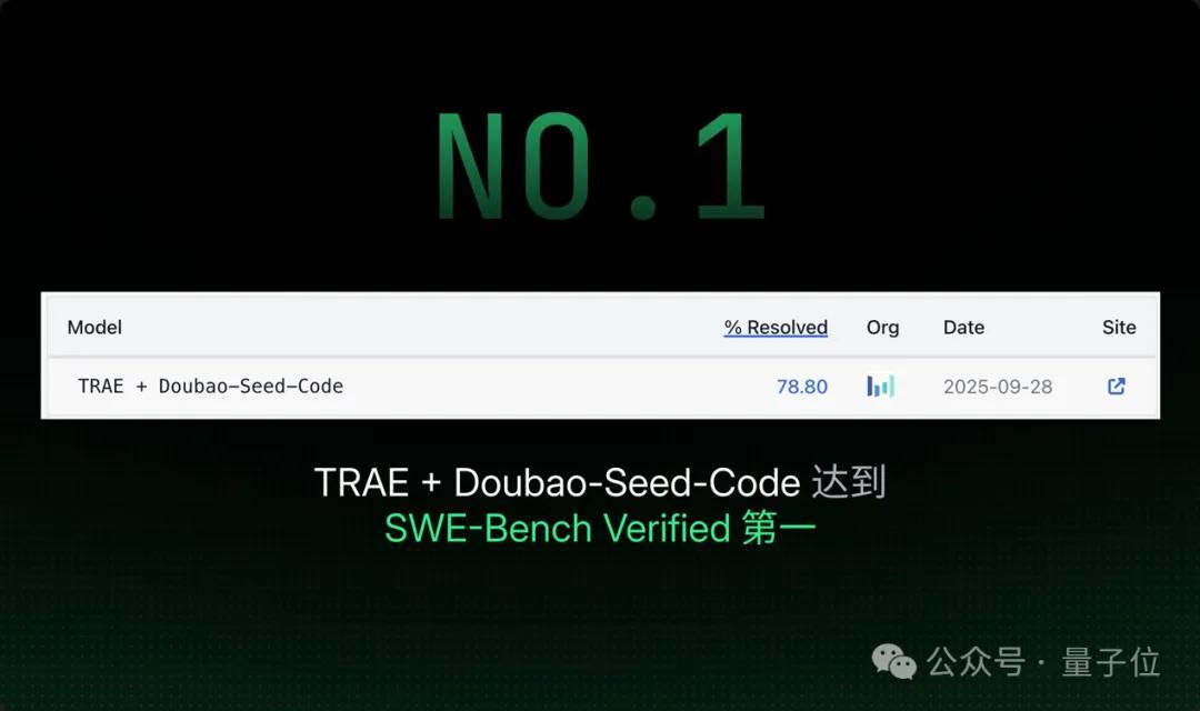 哇！今年TRAE竟然写了100亿行代码，难怪超50%的程序员每天都在疯狂按Tab键！