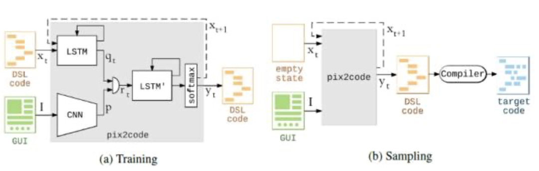 教你打造一个GPT无法取代的低代码产品！